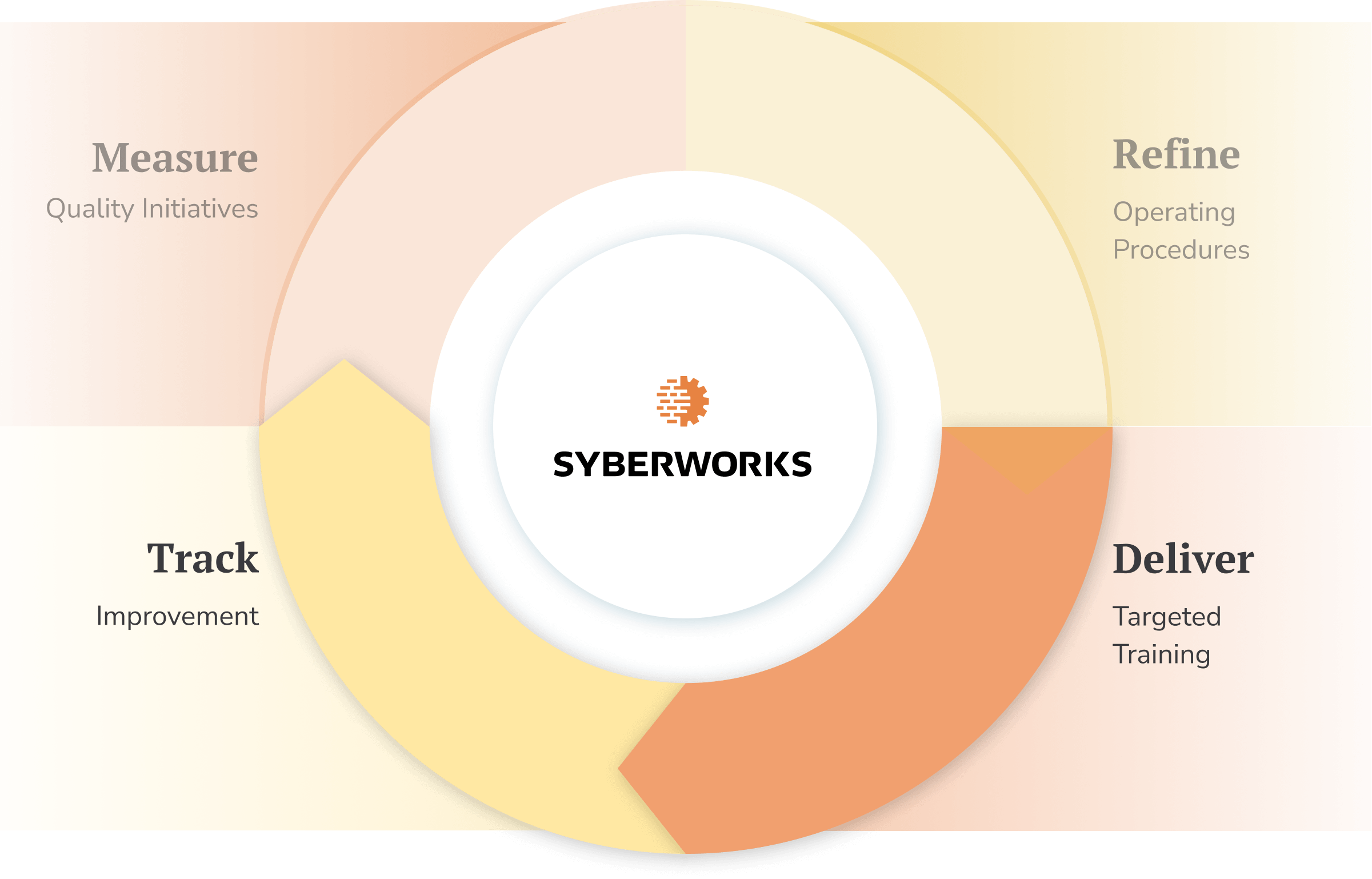 SyberWorks System Flywheel - LMS