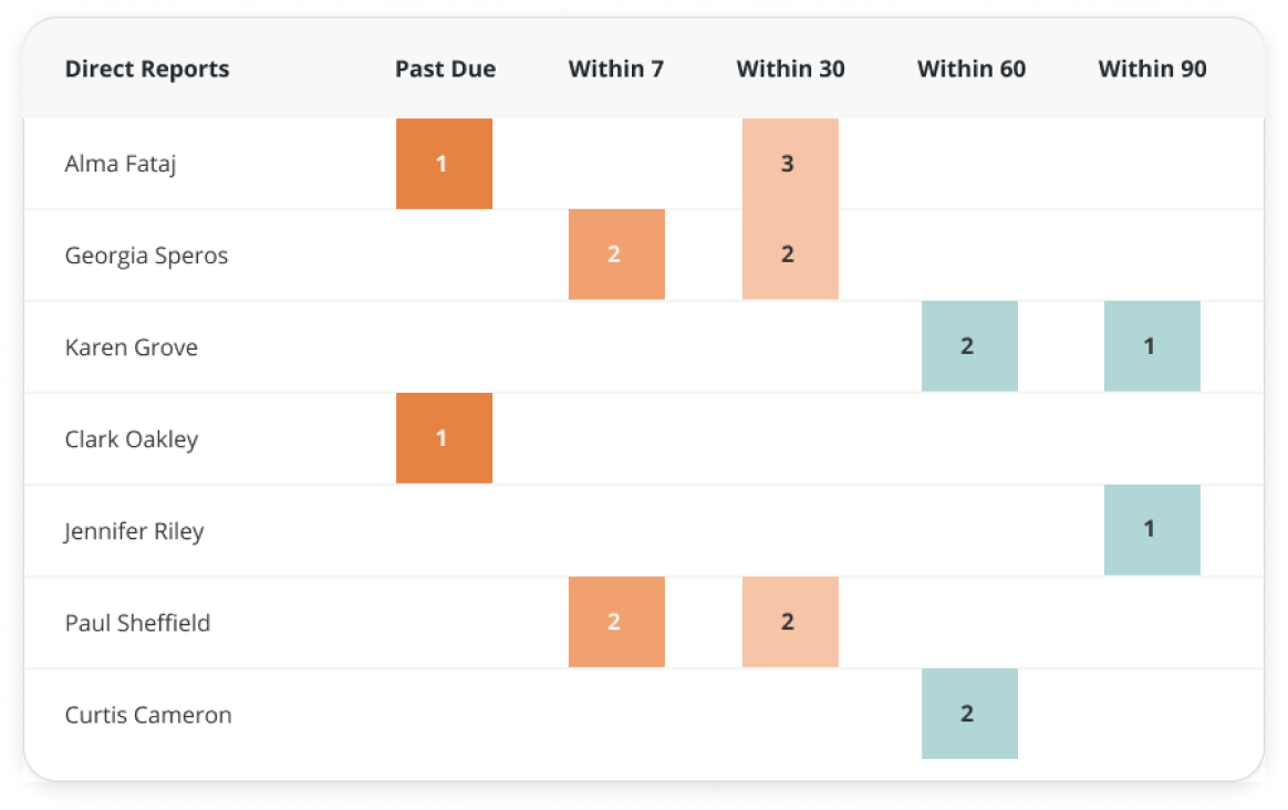 Learning Management System Reporting & Dashboards