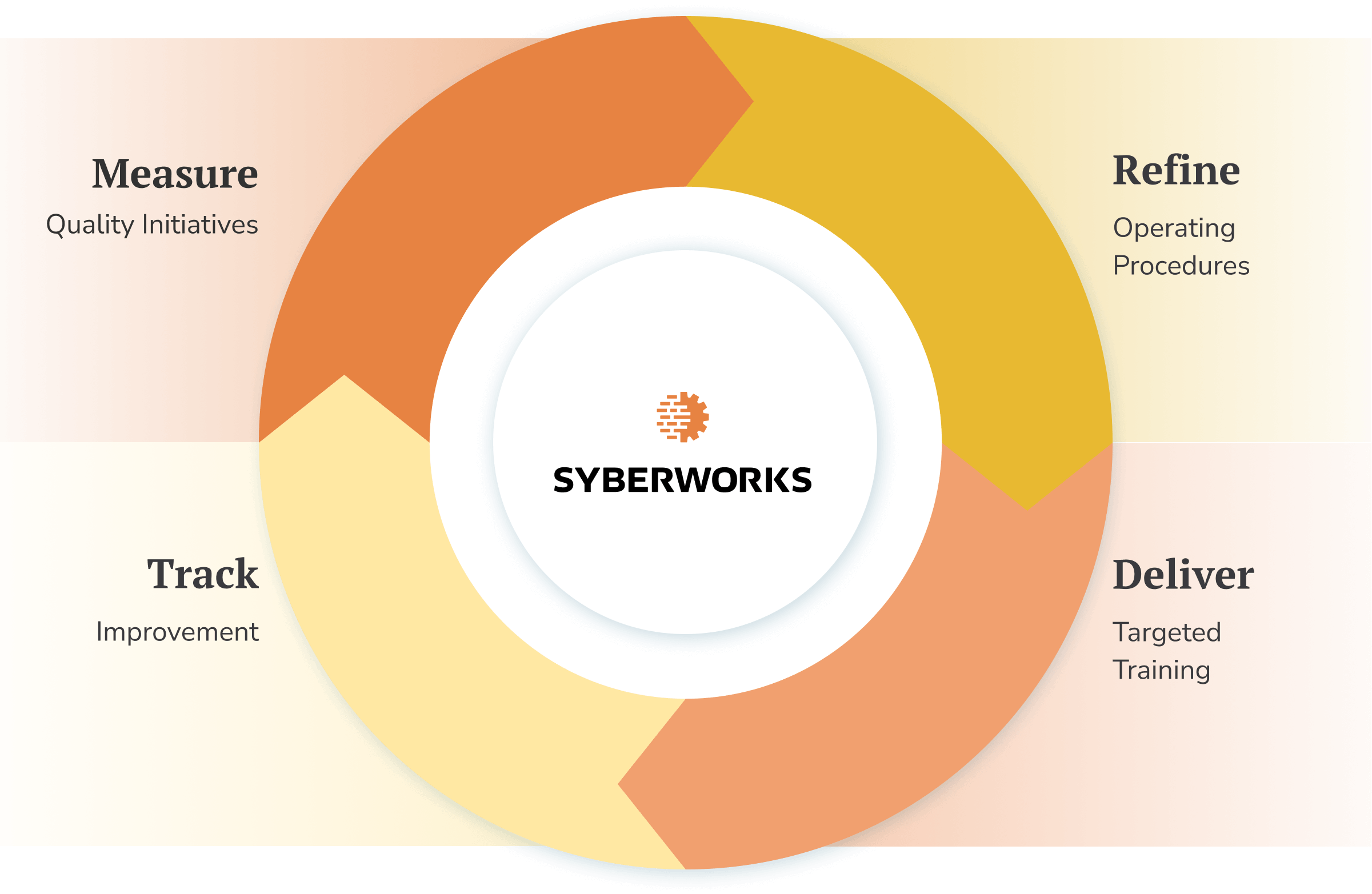 SyberWorks System Flywheel